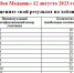 1-й Краеведческий диктант «Моя Медынь» 12 августа 2023 года/  ОЦЕНИТЕ СВОЙ РЕЗУЛЬТАТ ПО ТАБЛИЦЕ. - Межпоселенческая ЦБ